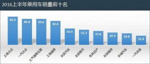 广汽